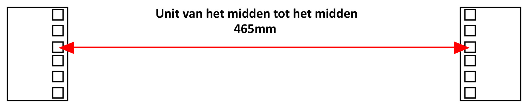 Horizontale afstand van de hoogte eenheden